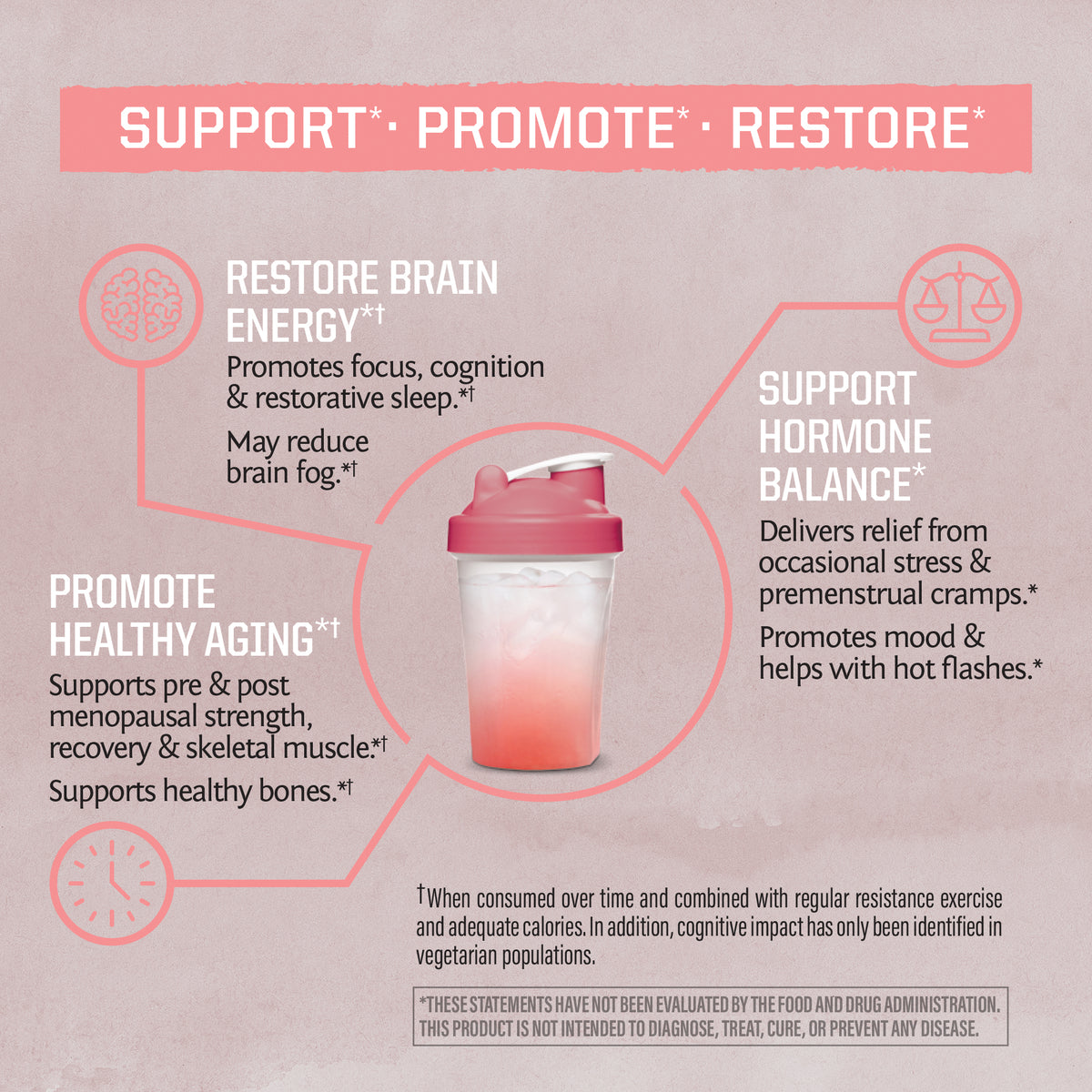 Active CreatineForHer Benefits