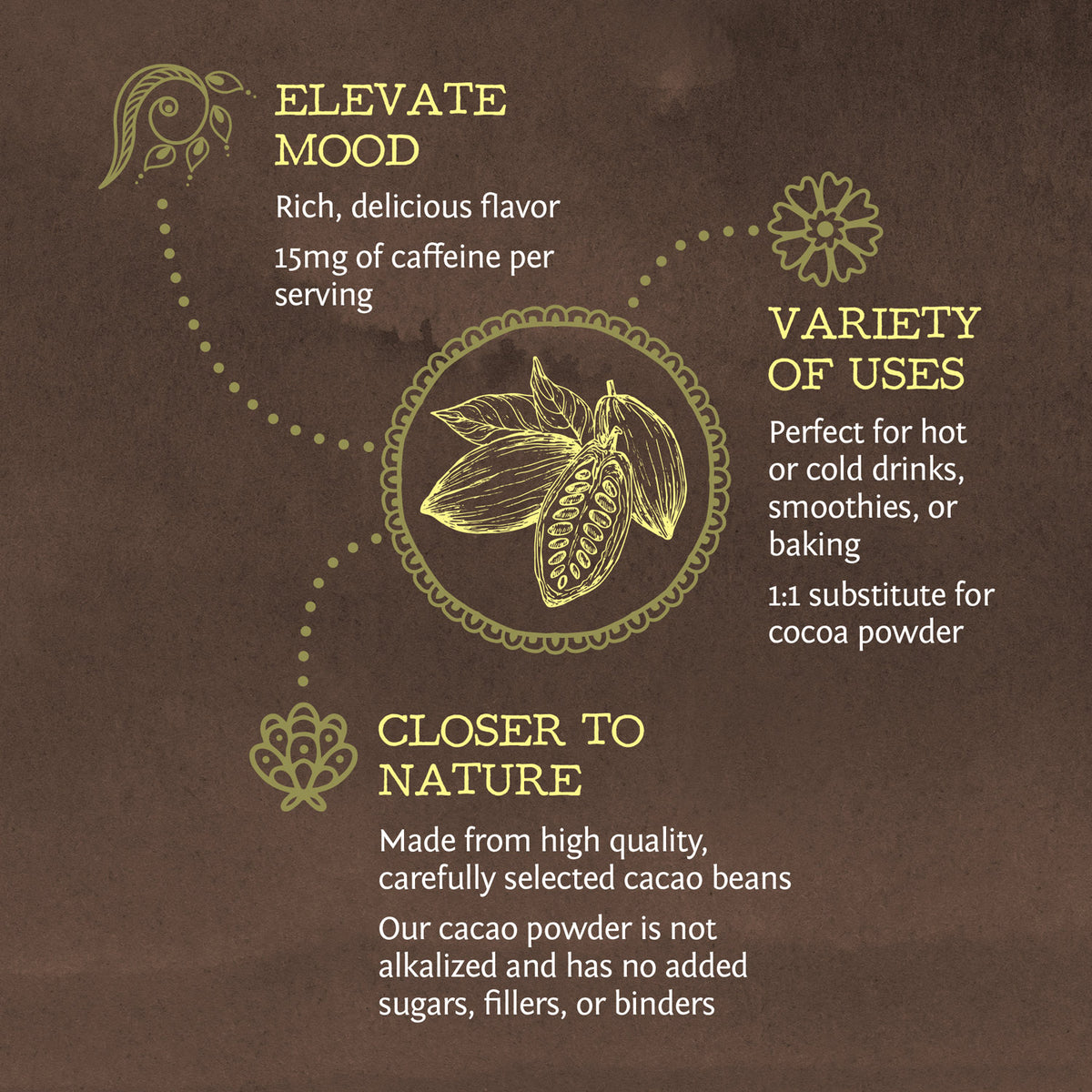 Sunwarrior Organic Cacao powder  product description with illustrations and text on a brown background