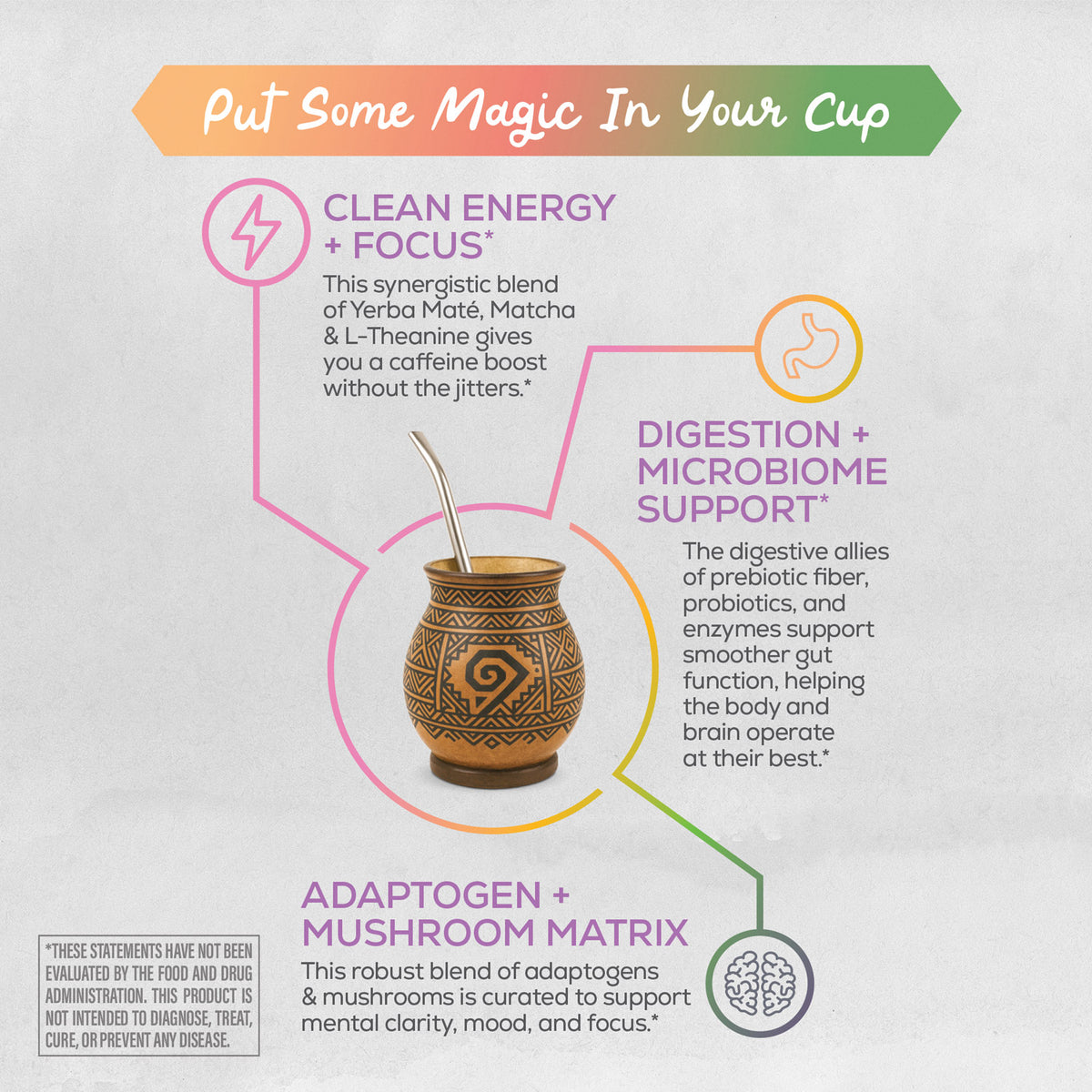 Promotional graphic for a Yerba Mate with health benefits on a light gray background