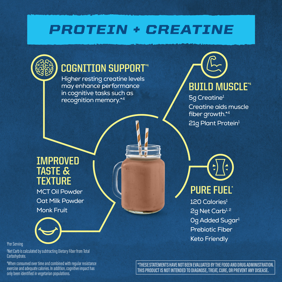 Chocolate protein shake in mason jar with info on cognition, muscle building, taste, and keto benefits