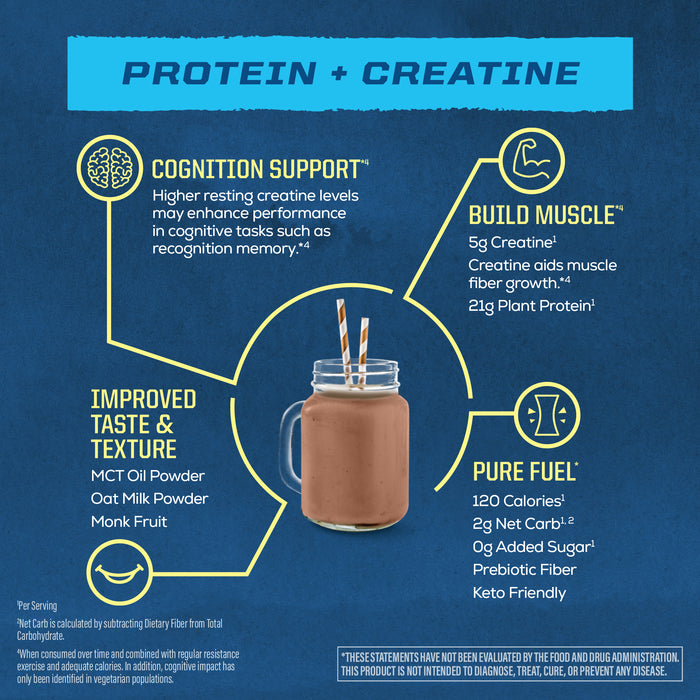 Chocolate protein shake in mason jar with info on cognition, muscle building, taste, and keto benefits