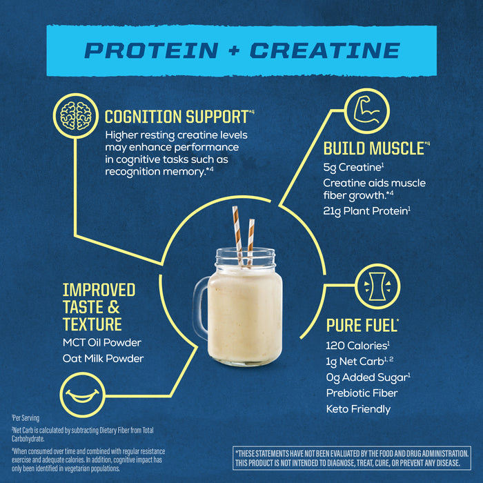 Creamy smoothie in a jar with text highlighting protein, creatine, cognitive support, muscle building, and pure fuel benefits